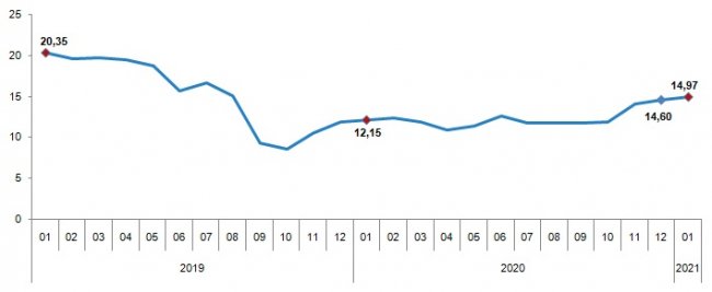 AKSARAY'DA TÜKETİCİ FİYAT ENDEKSİ (TÜFE) YILLIK %15,30, AYLIK %1,76 ARTTI
