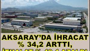 AKSARAY'DA İHRACAT % 34,2 ARTTI, İTHALAT % 49,4 AZALDI