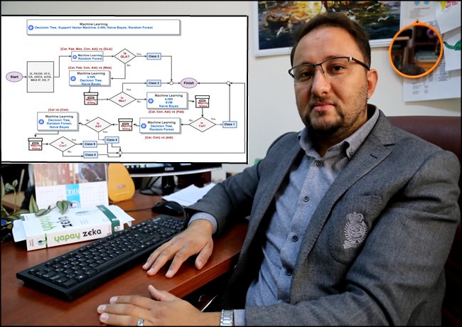 ASÜ DE MEME KANSERİ TEŞHİSİ İÇİN YAPAY ZEKÂ TABANLI BİR MODEL GELİŞTİRİLDİ