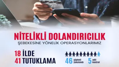 Tekirdağ merkezli 18 ilde “Nitelikli Dolandırıcılık Şebekesine” yönelik düzenlenen operasyonlarda; 46 şüpheliyi yakalandı