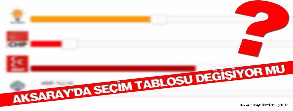 AKSARAY’DA SEÇİM TABLOSU DEĞİŞİYOR MU?