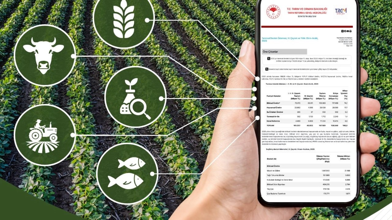 2025 yılında tarımsal desteklerden 2,9 milyon çiftçi yararlandı