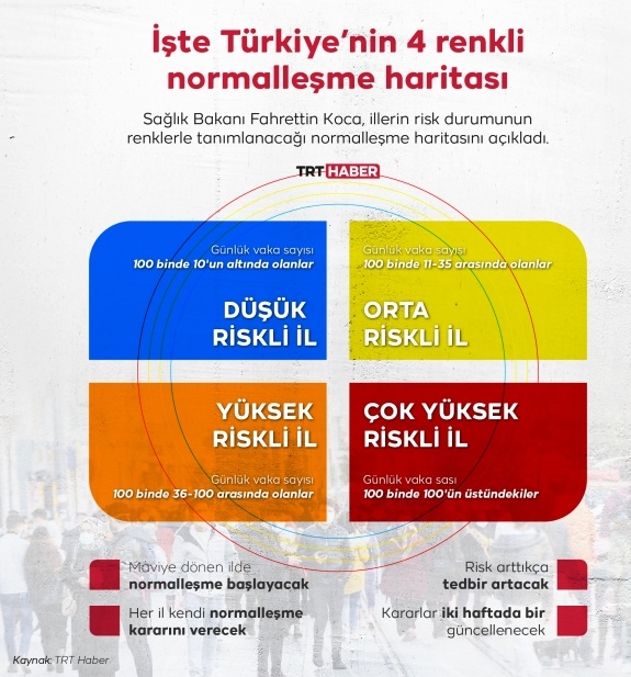 AKSARAY'DA KORONA KISITLAMALARI NE ZAMAN KALKACAK? AKSARAY RİSKLİ İLLER ARASINDA MI?